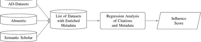 Figure 2 for Impact, Attention, Influence: Early Assessment of Autonomous Driving Datasets