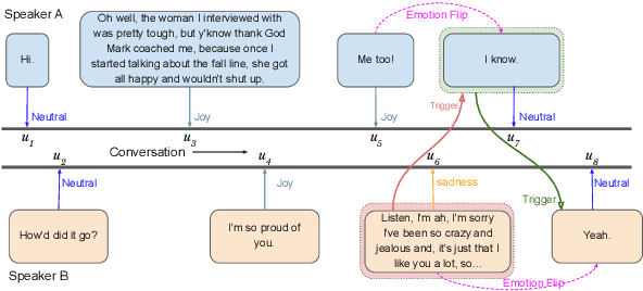 Figure 1 for SemEval 2024 -- Task 10: Emotion Discovery and Reasoning its Flip in Conversation 