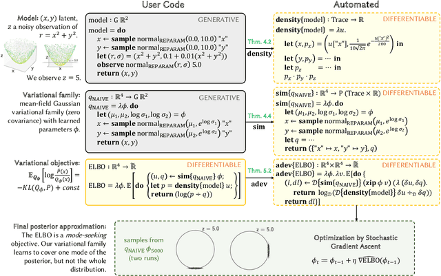 Figure 2 for Probabilistic Programming with Programmable Variational Inference