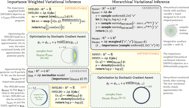 Figure 4 for Probabilistic Programming with Programmable Variational Inference