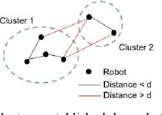 Figure 1 for From Simulations to Reality: Enhancing Multi-Robot Exploration for Urban Search and Rescue