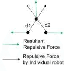 Figure 2 for From Simulations to Reality: Enhancing Multi-Robot Exploration for Urban Search and Rescue