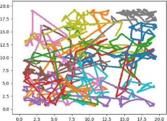 Figure 3 for From Simulations to Reality: Enhancing Multi-Robot Exploration for Urban Search and Rescue