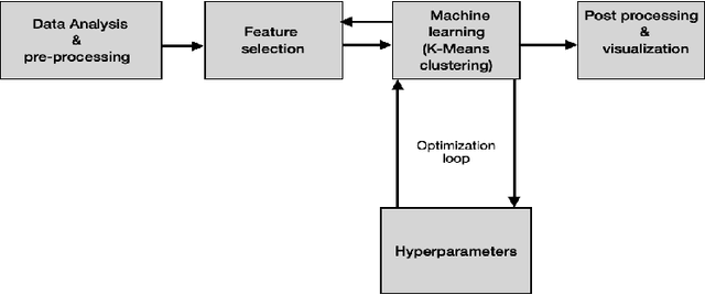 Figure 2 for Related Rhythms: Recommendation System To Discover Music You May Like