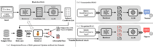 Figure 1 for Black-Box Opinion Manipulation Attacks to Retrieval-Augmented Generation of Large Language Models