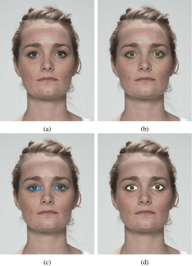 Figure 3 for Robust Sclera Segmentation for Skin-tone Agnostic Face Image Quality Assessment