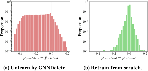 Figure 1 for Unlink to Unlearn: Simplifying Edge Unlearning in GNNs