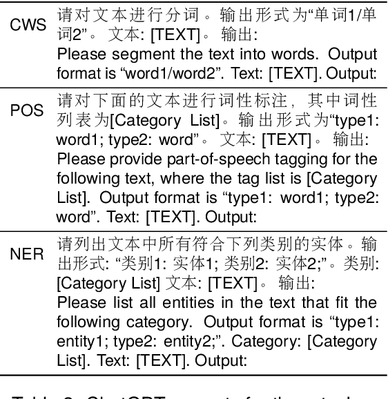 Figure 4 for Chinese Sequence Labeling with Semi-Supervised Boundary-Aware Language Model Pre-training