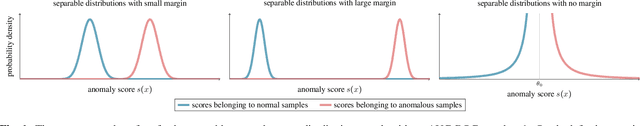 Figure 1 for F1-EV Score: Measuring the Likelihood of Estimating a Good Decision Threshold for Semi-Supervised Anomaly Detection