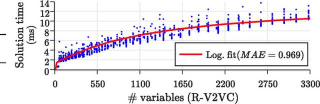 Figure 3 for Vehicle-to-Vehicle Charging: Model, Complexity, and Heuristics