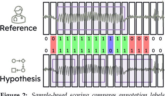 Figure 3 for SzCORE: A Seizure Community Open-source Research Evaluation framework for the validation of EEG-based automated seizure detection algorithms