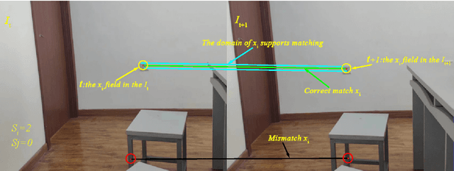 Figure 3 for A Feature Matching Method Based on Multi-Level Refinement Strategy