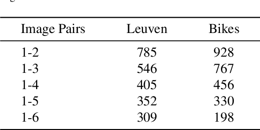 Figure 2 for A Feature Matching Method Based on Multi-Level Refinement Strategy