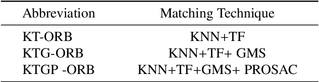 Figure 4 for A Feature Matching Method Based on Multi-Level Refinement Strategy