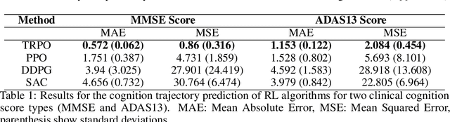 Figure 2 for Unifying Interpretability and Explainability for Alzheimer's Disease Progression Prediction