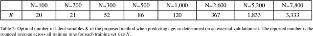 Figure 4 for A Lightweight Causal Model for Interpretable Subject-level Prediction