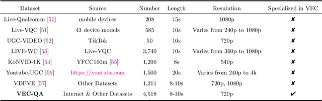 Figure 3 for Light-VQA+: A Video Quality Assessment Model for Exposure Correction with Vision-Language Guidance