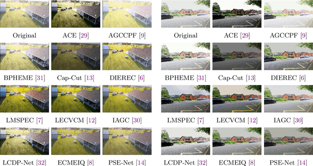 Figure 2 for Light-VQA+: A Video Quality Assessment Model for Exposure Correction with Vision-Language Guidance