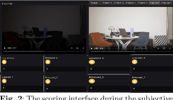 Figure 4 for Light-VQA+: A Video Quality Assessment Model for Exposure Correction with Vision-Language Guidance