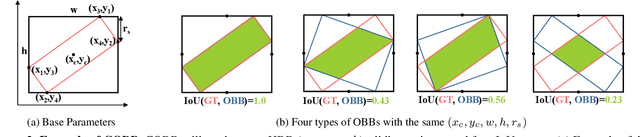 Figure 3 for Theoretically Achieving Continuous Representation of Oriented Bounding Boxes