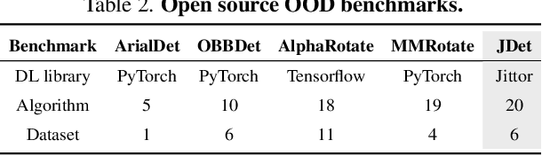 Figure 4 for Theoretically Achieving Continuous Representation of Oriented Bounding Boxes