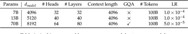 Figure 2 for Continual Pre-Training for Cross-Lingual LLM Adaptation: Enhancing Japanese Language Capabilities