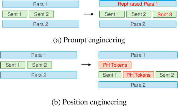 Figure 1 for Position Engineering: Boosting Large Language Models through Positional Information Manipulation