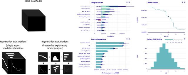 Figure 3 for Explain to Question not to Justify