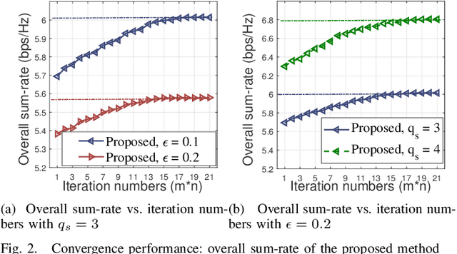 Figure 2 for Processing Load Allocation of On-Board Multi-User Detection for Payload-Constrained Satellite Networks