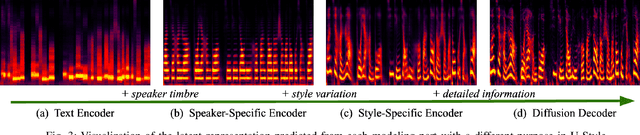 Figure 3 for U-Style: Cascading U-nets with Multi-level Speaker and Style Modeling for Zero-Shot Voice Cloning