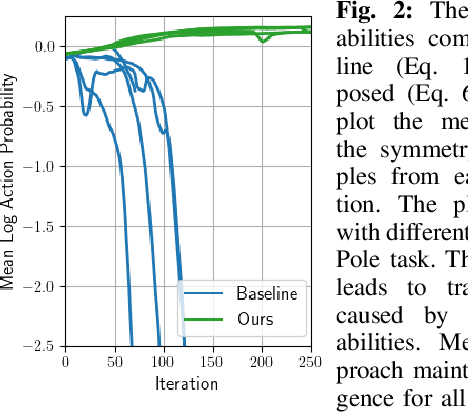 Figure 2 for Symmetry Considerations for Learning Task Symmetric Robot Policies