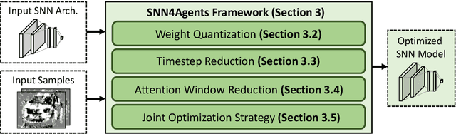 Figure 2 for SNN4Agents: A Framework for Developing Energy-Efficient Embodied Spiking Neural Networks for Autonomous Agents