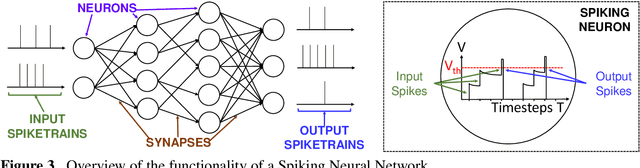 Figure 4 for SNN4Agents: A Framework for Developing Energy-Efficient Embodied Spiking Neural Networks for Autonomous Agents
