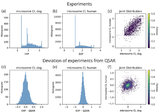 Figure 1 for QComp: A QSAR-Based Data Completion Framework for Drug Discovery