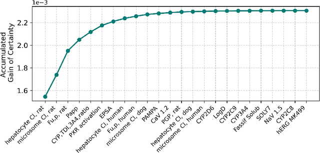 Figure 4 for QComp: A QSAR-Based Data Completion Framework for Drug Discovery