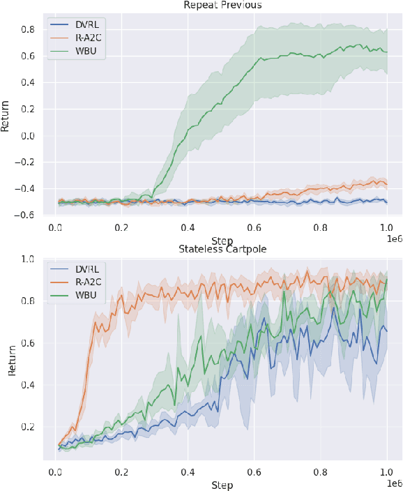 Figure 4 for The Wasserstein Believer: Learning Belief Updates for Partially Observable Environments through Reliable Latent Space Models