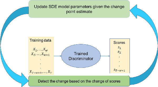 Figure 1 for Neural Stochastic Differential Equations with Change Points: A Generative Adversarial Approach