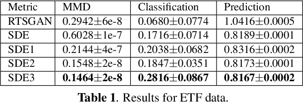 Figure 2 for Neural Stochastic Differential Equations with Change Points: A Generative Adversarial Approach