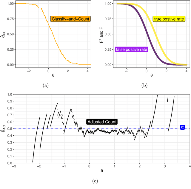 Figure 3 for Continuous Sweep: an improved, binary quantifier