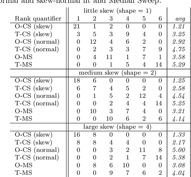 Figure 4 for Continuous Sweep: an improved, binary quantifier