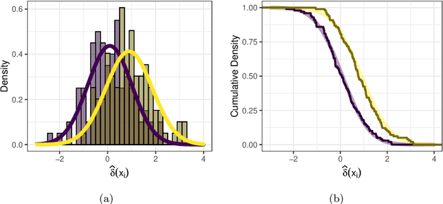 Figure 2 for Continuous Sweep: an improved, binary quantifier