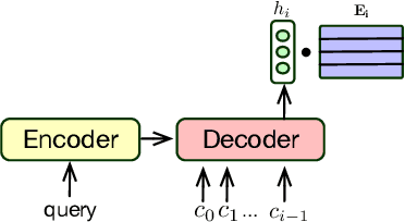 Figure 1 for Scalable and Effective Generative Information Retrieval