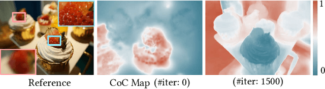 Figure 4 for DOF-GS: Adjustable Depth-of-Field 3D Gaussian Splatting for Refocusing,Defocus Rendering and Blur Removal