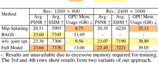 Figure 1 for DOF-GS: Adjustable Depth-of-Field 3D Gaussian Splatting for Refocusing,Defocus Rendering and Blur Removal