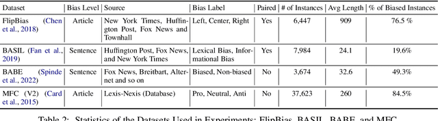 Figure 3 for IndiVec: An Exploration of Leveraging Large Language Models for Media Bias Detection with Fine-Grained Bias Indicators