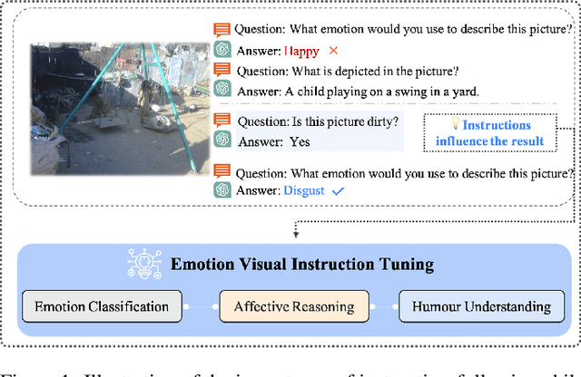 Figure 1 for EmoVIT: Revolutionizing Emotion Insights with Visual Instruction Tuning