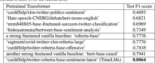 Figure 3 for TEDB System Description to a Shared Task on Euphemism Detection 2022