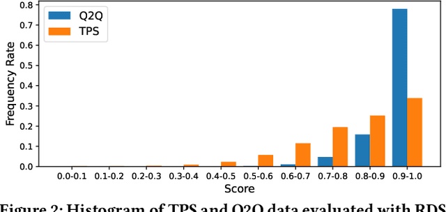 Figure 3 for Towards Robustness Analysis of E-Commerce Ranking System