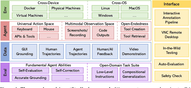 Figure 1 for AgentStudio: A Toolkit for Building General Virtual Agents