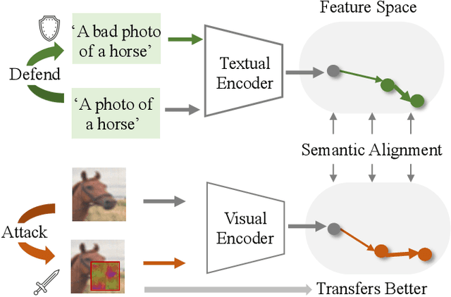 Figure 1 for Mutual-modality Adversarial Attack with Semantic Perturbation